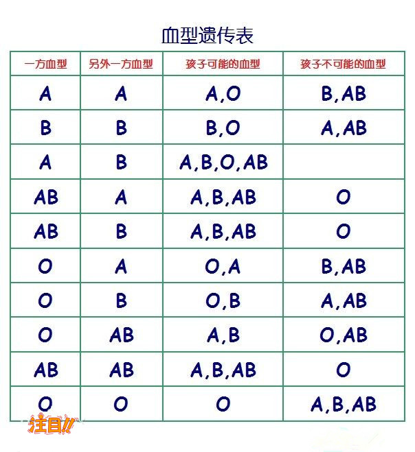 楚雄匿名亲子鉴定费用多少钱,楚雄匿名亲子鉴定服务详解