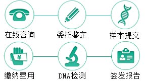 楚雄同父异母半同胞鉴定